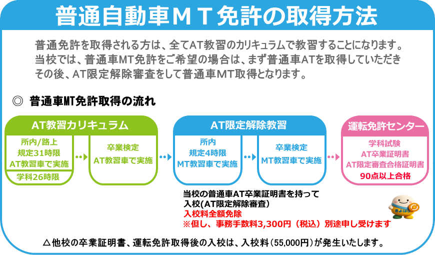 2026年4月1日より普通車MT免許の取得方法を変更させていただきます
